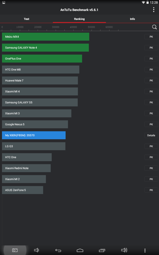 Antutu Benchmark Test