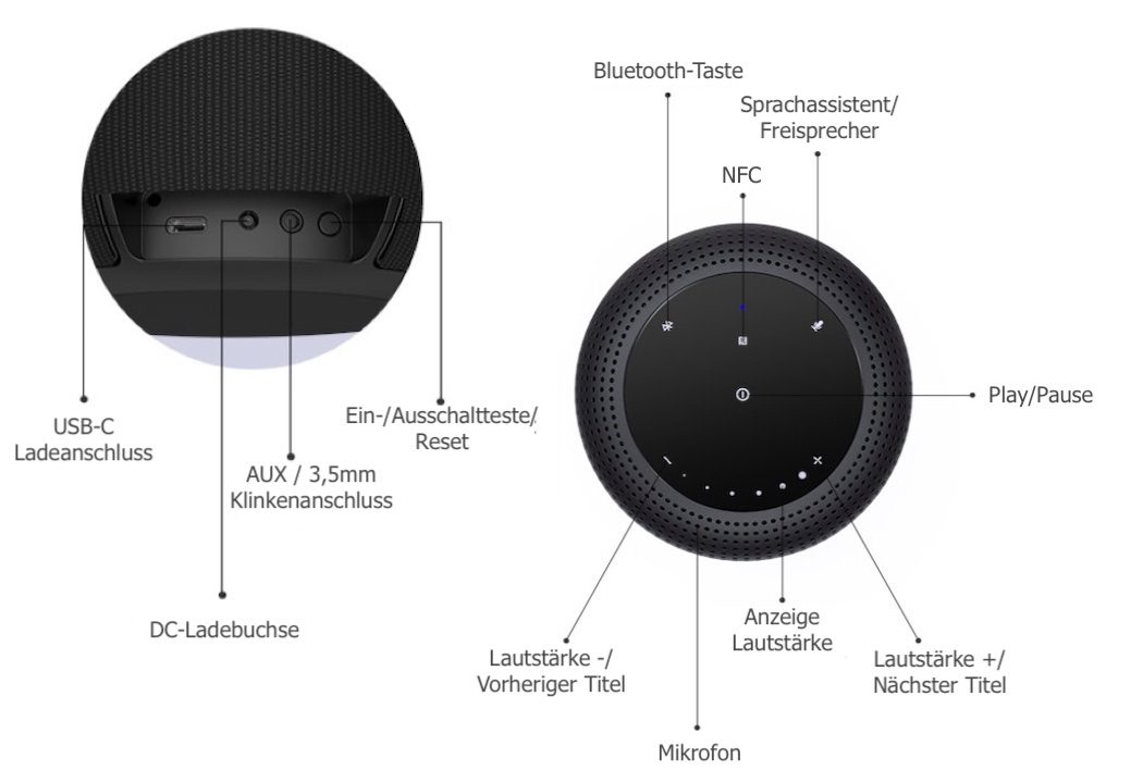 Tronsmart Element T6 Max Bloetooth Speaker Eingänge